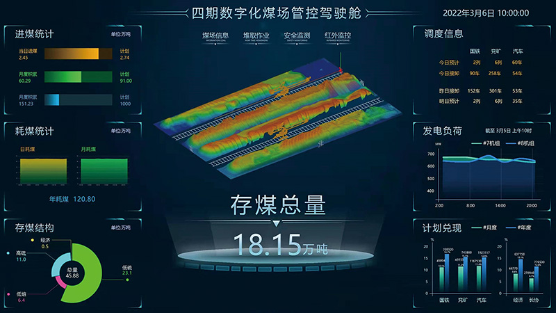 基于三维AI成像的数字煤场